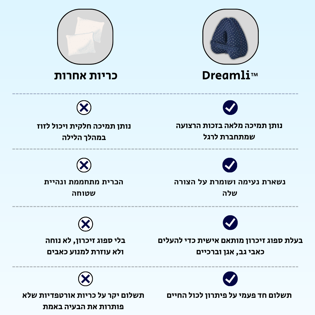 Dreamli™- כרית טיפולית נגד סיאטיקה, כאבי גב, אגן ורגליים