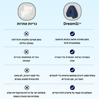 Dreamli™- כרית טיפולית נגד סיאטיקה, כאבי גב, אגן ורגליים