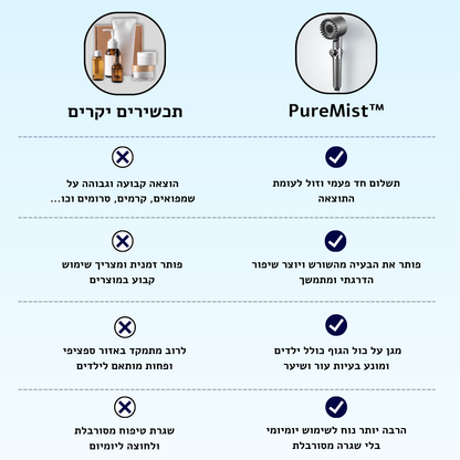 ™PureMist - ראש מקלחת מסנן מים פרימיום