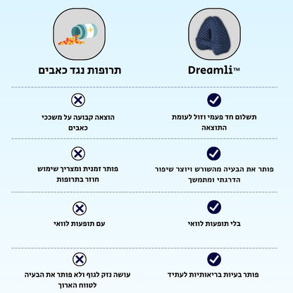 Dreamli™- כרית טיפולית נגד סיאטיקה, כאבי גב, אגן ורגליים