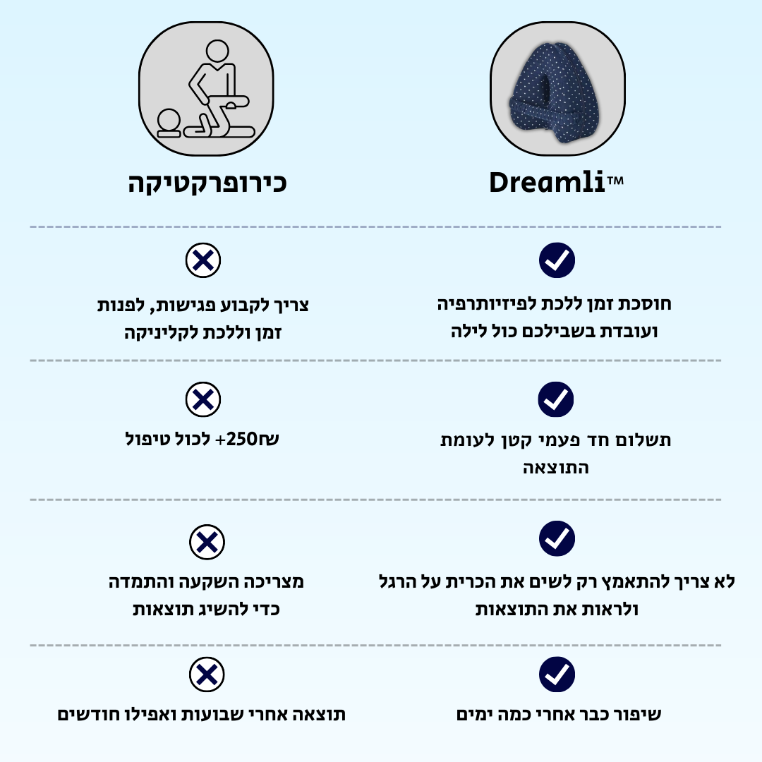 Dreamli™- כרית טיפולית נגד סיאטיקה, כאבי גב, אגן ורגליים