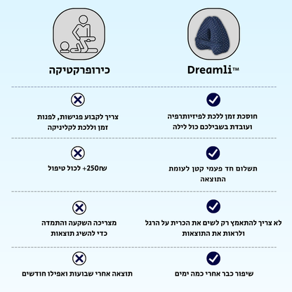 Dreamli™- כרית טיפולית נגד סיאטיקה, כאבי גב, אגן ורגליים