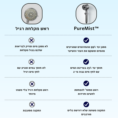 ™PureMist - ראש מקלחת מסנן מים פרימיום